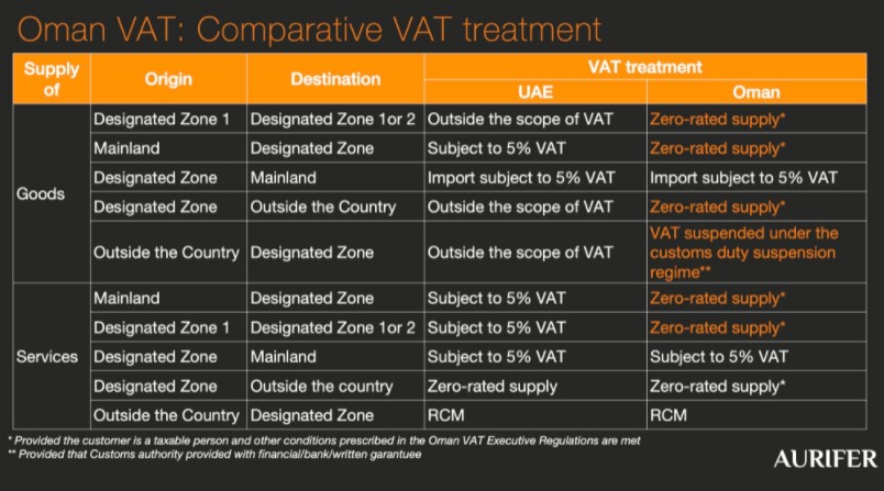 New VAT guide regarding Special Economic Zones – VATupdate